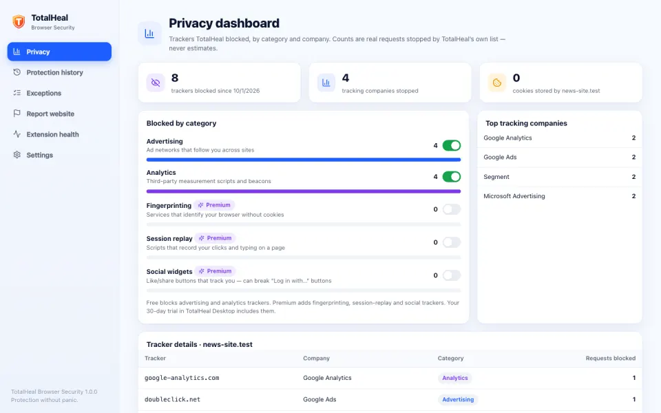 TotalHeal extension privacy dashboard with blocked trackers by category