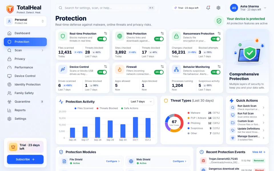 The TotalHeal app in its 30-day trial: real-time, web and ransomware protection are on and the device is protected