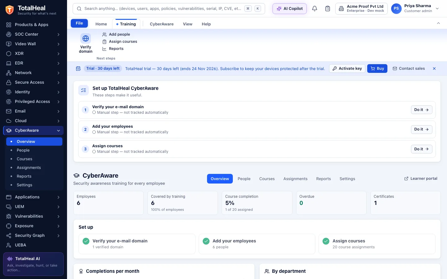 TotalHeal console, CyberAware overview: employees, training coverage, course completion, overdue courses, certificates and the setup steps