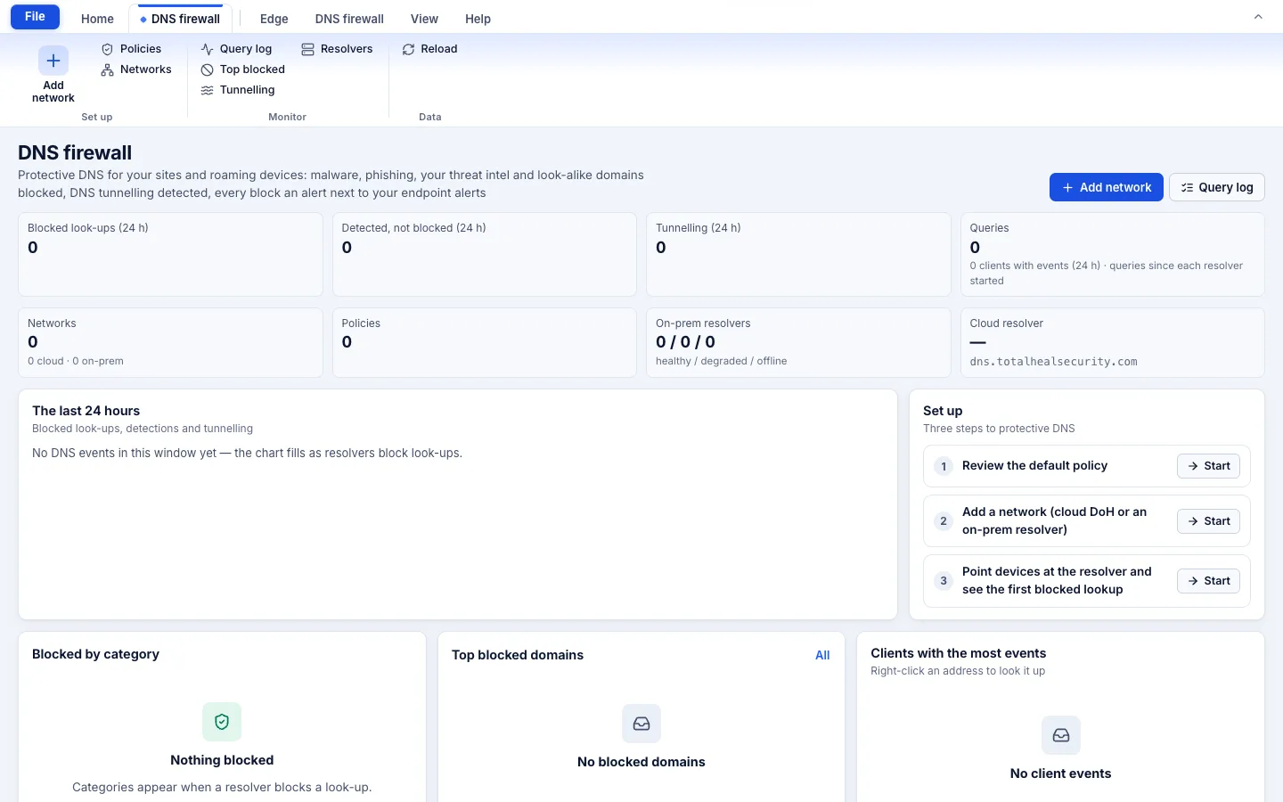 TotalHeal console, DNS firewall overview: blocked look-ups, detections, tunnelling, networks, policies, resolvers and the setup steps
