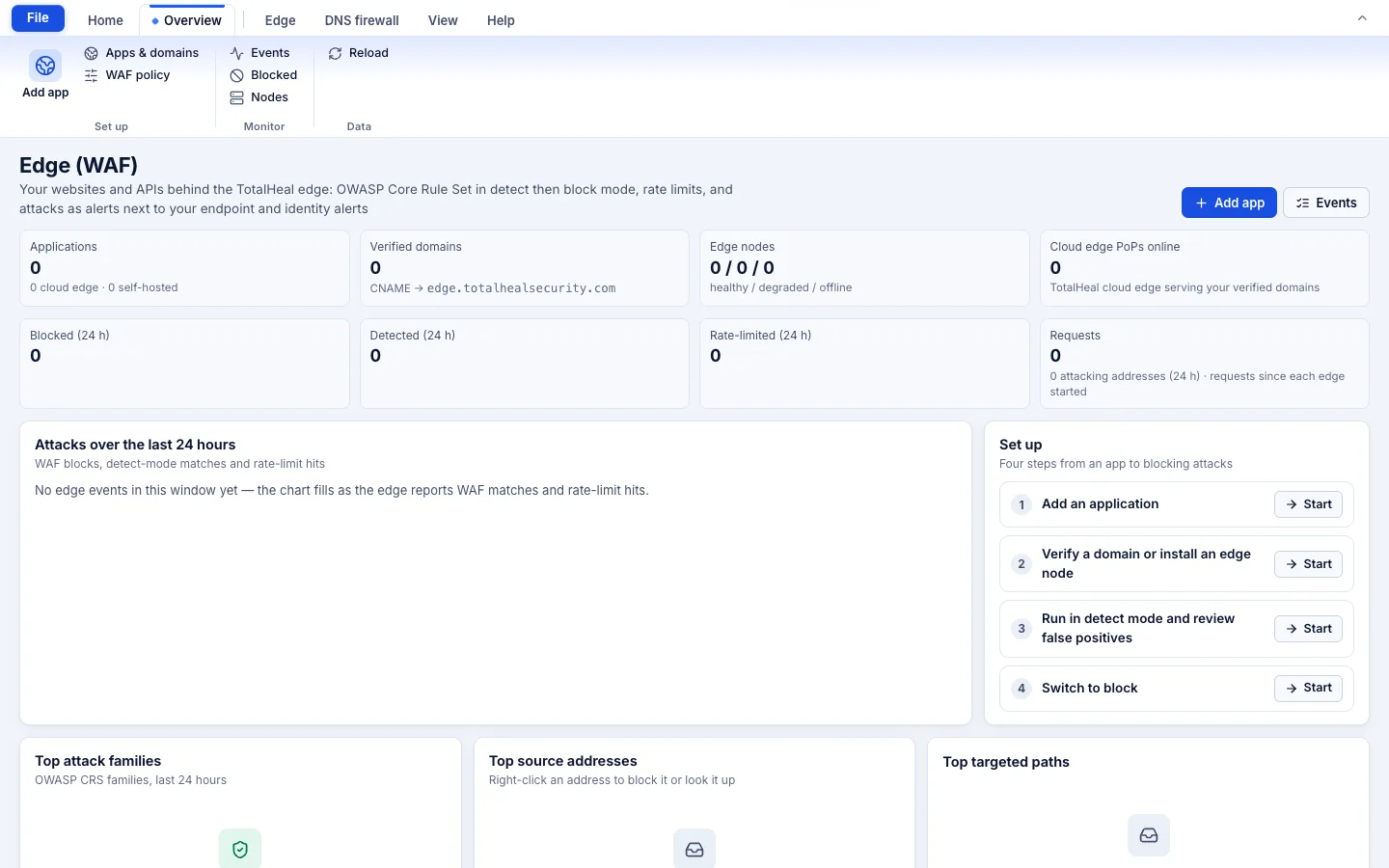 TotalHeal console, Edge (WAF) overview: applications, verified domains, edge nodes, blocked and detected requests and the setup steps